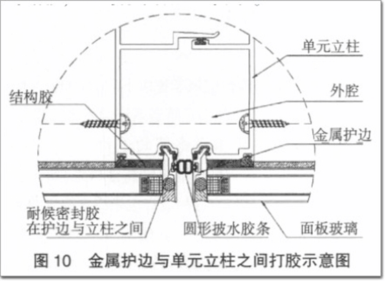 金屬護邊與單元立柱之間打膠示意圖