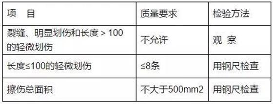 每平米石材表面的質(zhì)量和檢驗方法