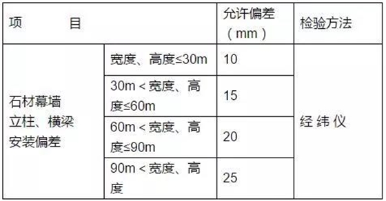  石材幕墻立柱、橫梁的安裝允許偏差和檢驗方法