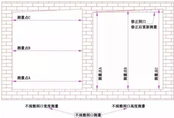 普通門(mén)窗洞口的測(cè)量2