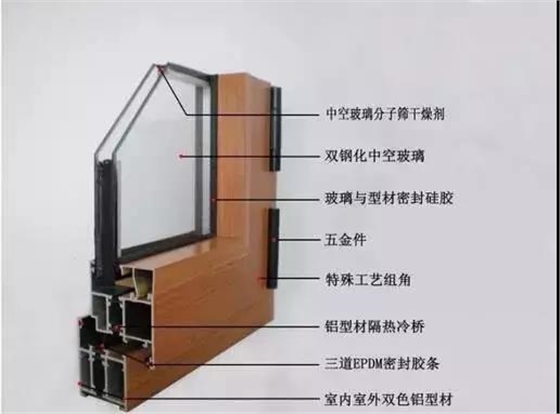 斷橋鋁門窗的兩個主體