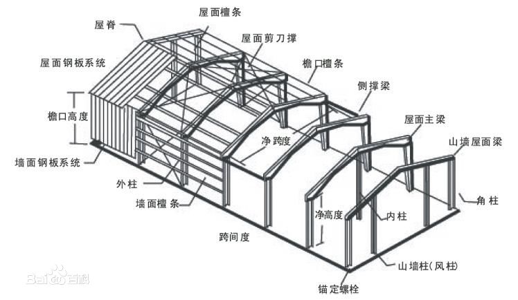 鋼結(jié)構(gòu)施工