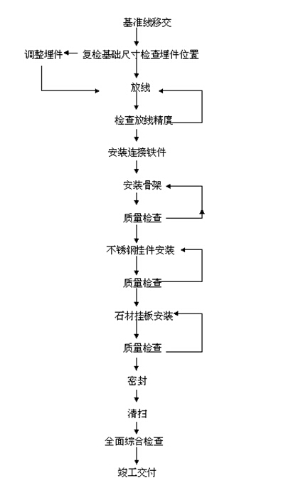 石材幕墻設(shè)計(jì)安裝施工，山東泰信幕墻