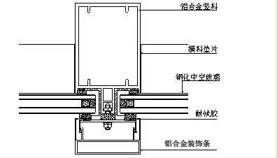 玻璃幕墻設(shè)計安裝施工