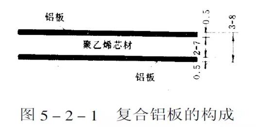 鋁板幕墻設(shè)計(jì)生產(chǎn)加工安裝施工