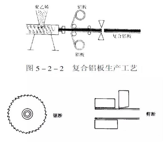 鋁板幕墻設(shè)計(jì)生產(chǎn)加工安裝施工