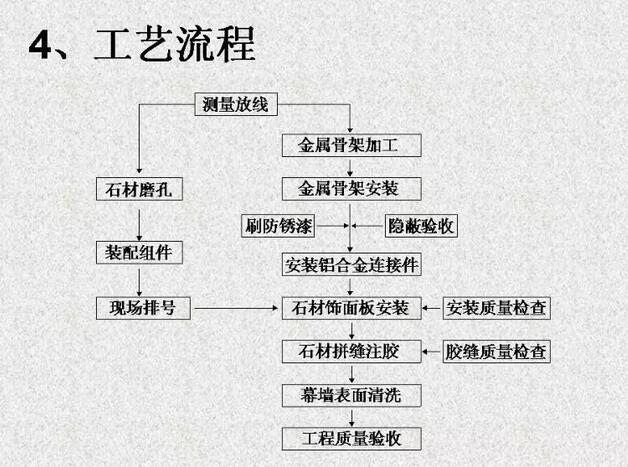 背栓式干掛石材幕墻設(shè)計(jì)安裝施工