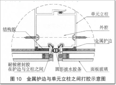 金屬護(hù)邊與單元立柱之間打膠示意圖