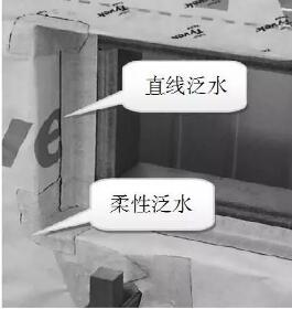 窗的收口處理