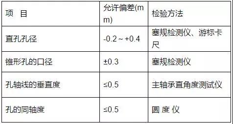 石材板成孔允許偏差和檢驗方法