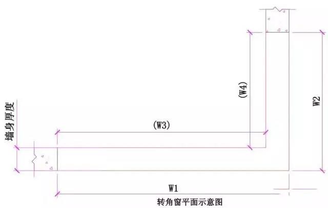 轉(zhuǎn)角窗洞口的測量