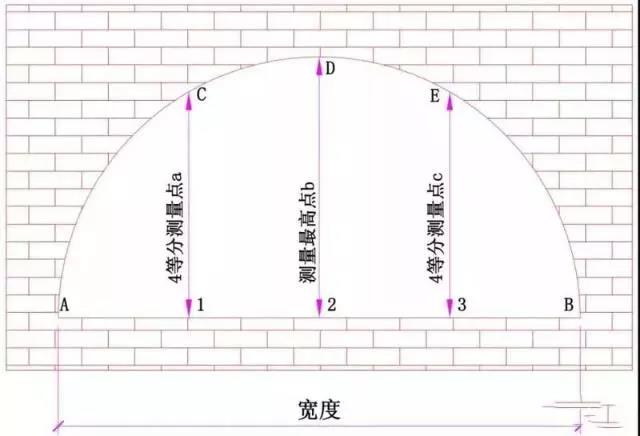 弧形窗洞口的測量