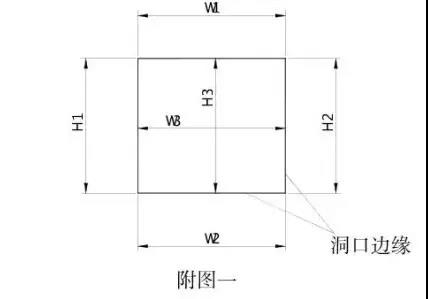 幕墻門窗較常見(jiàn)的門窗尺寸測(cè)量和計(jì)算1