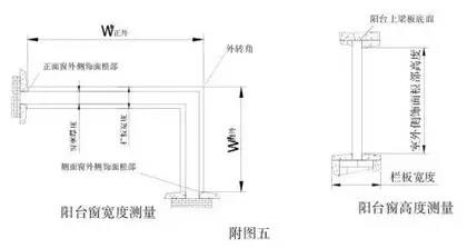 幕墻門窗較常見(jiàn)的門窗尺寸測(cè)量和計(jì)算5