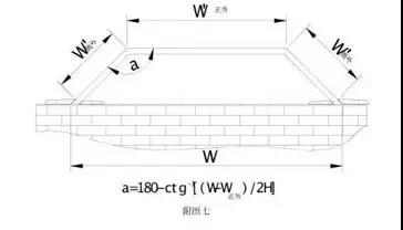 幕墻門窗較常見(jiàn)的門窗尺寸測(cè)量和計(jì)算7