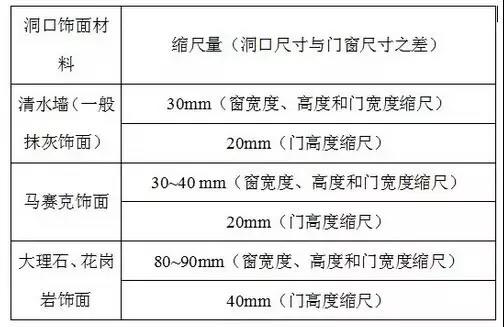 幕墻門窗較常見(jiàn)的門窗尺寸測(cè)量和計(jì)算8