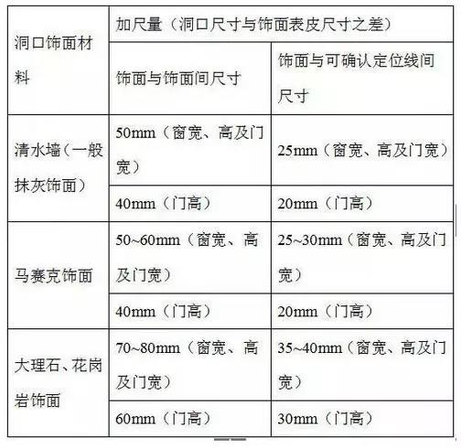 幕墻門窗較常見(jiàn)的門窗尺寸測(cè)量和計(jì)算9