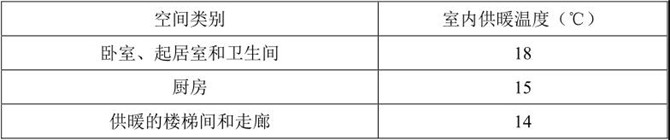 供暖住宅的冬季室內(nèi)供暖溫度