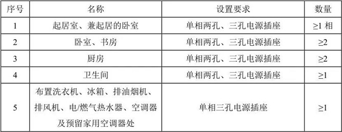 每套住宅電源插座的設(shè)置要求及數(shù)量