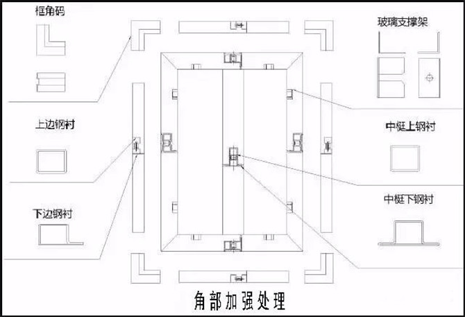 耐火窗常見的角部加強(qiáng)處理