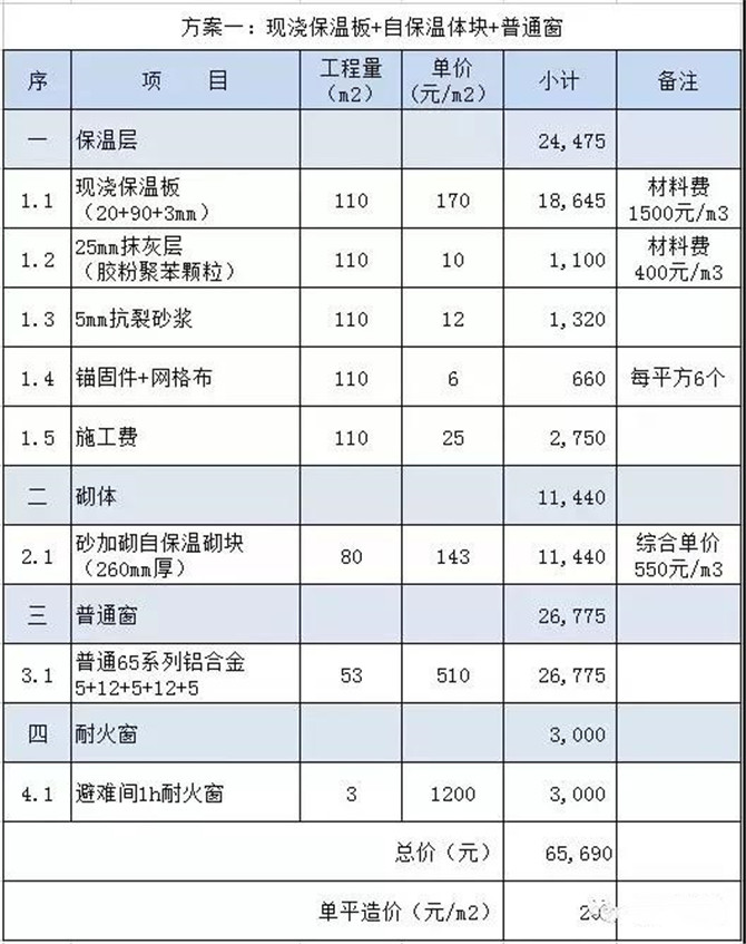 方案一明細(xì)組成表