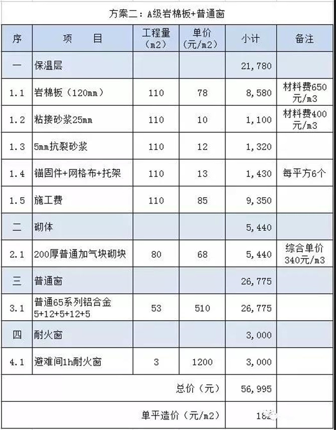 方案二明細(xì)組成表