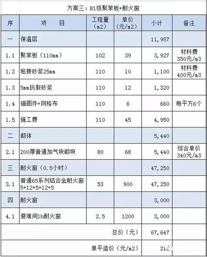 方案三明細(xì)組成表
