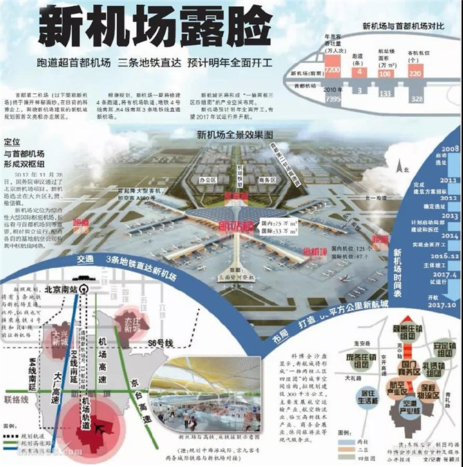 北京新機(jī)場(chǎng)航站樓建筑投標(biāo)方案3