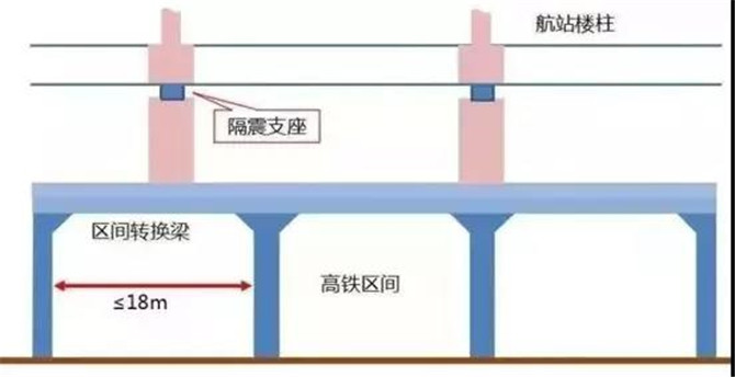 層間隔震技術(shù)1
