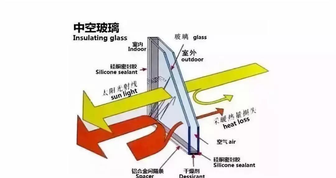 門(mén)窗玻璃2