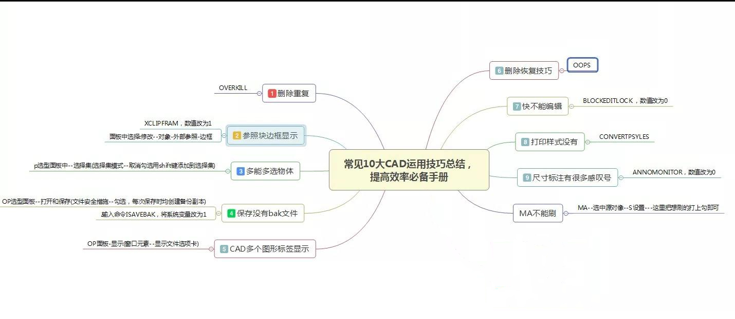 10大常見CAD運(yùn)用技巧總結(jié)