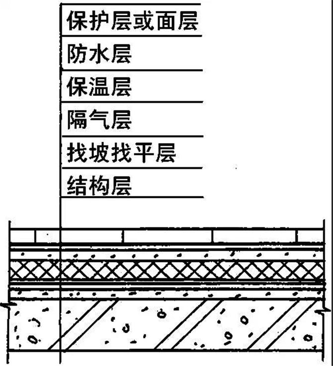 全面詳細(xì)的屋面防水施工做法圖解1