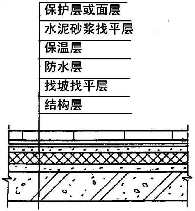 全面詳細(xì)的屋面防水施工做法圖解2