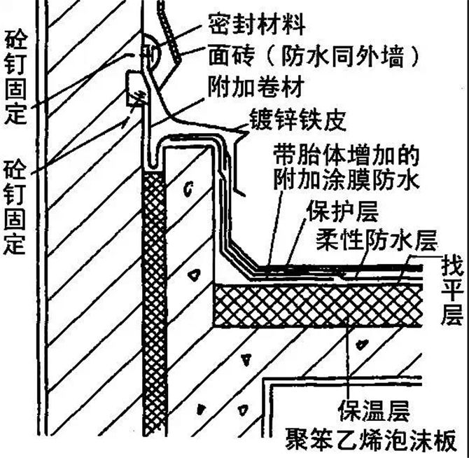 全面詳細(xì)的屋面防水施工做法圖解3