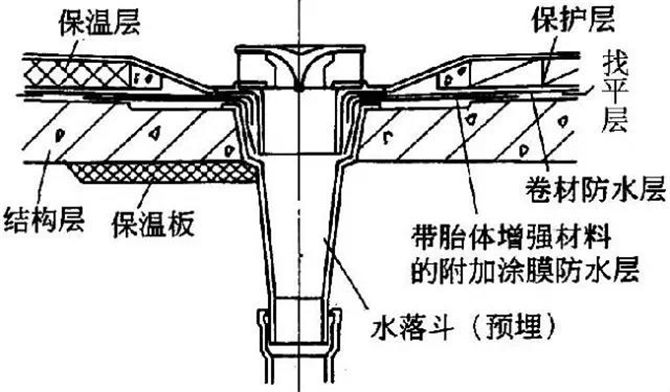 全面詳細(xì)的屋面防水施工做法圖解5