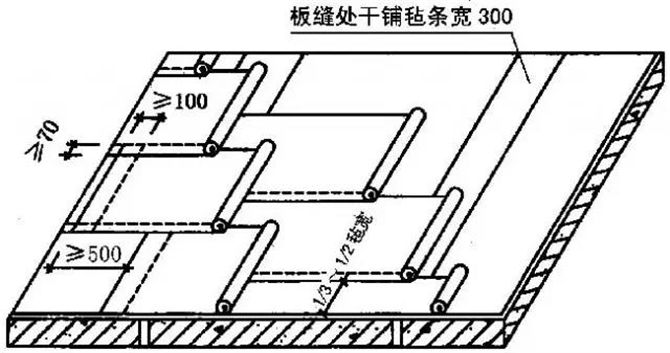 全面詳細(xì)的屋面防水施工做法圖解17