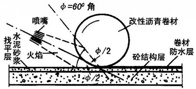 全面詳細(xì)的屋面防水施工做法圖解22