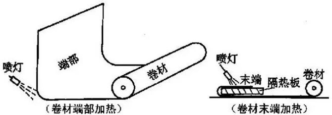 全面詳細(xì)的屋面防水施工做法圖解23