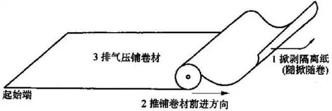 全面詳細(xì)的屋面防水施工做法圖解26