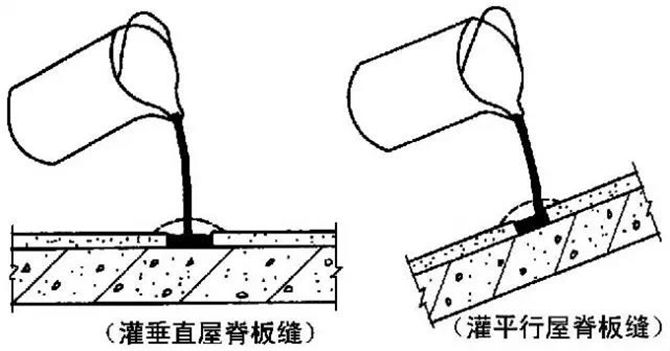 全面詳細(xì)的屋面防水施工做法圖解28