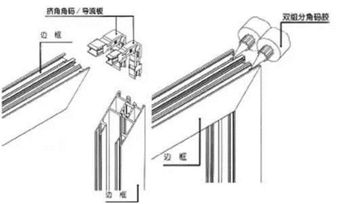 系統(tǒng)門窗的銷釘注膠工藝3