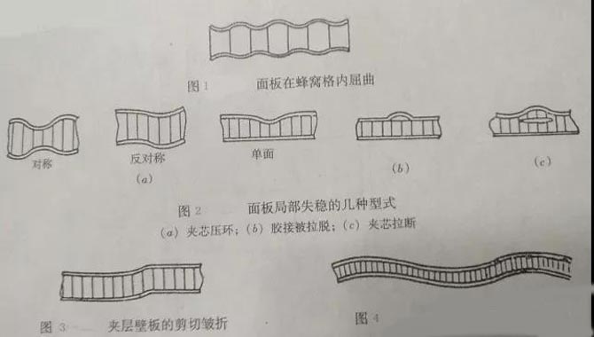 面板在蜂窩輅內(nèi)屈曲
