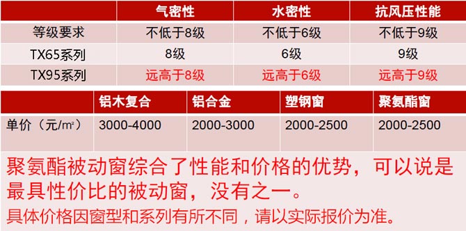 鐵斯曼玻纖增強聚氨酯門窗性能