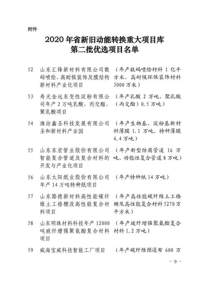 山東明珠材料科技年產(chǎn)12000噸玻纖增強(qiáng)聚氨酯復(fù)合材料項(xiàng)目入選2020年山東省新舊動(dòng)能轉(zhuǎn)換重大項(xiàng)目庫(kù)第二批優(yōu)選項(xiàng)目名單